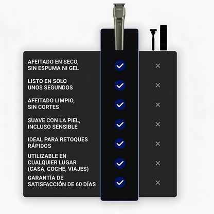 Razerly ProSkin Afeitadora Eléctrica